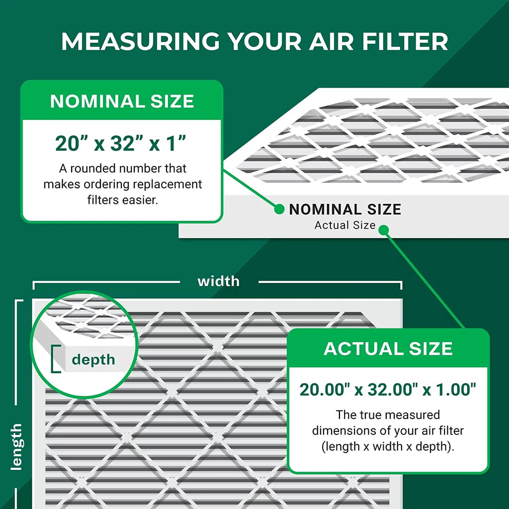 Filterbuy 20x32x1 MERV 8 Pleated HVAC AC Furnace Air Filters (12-Pack)