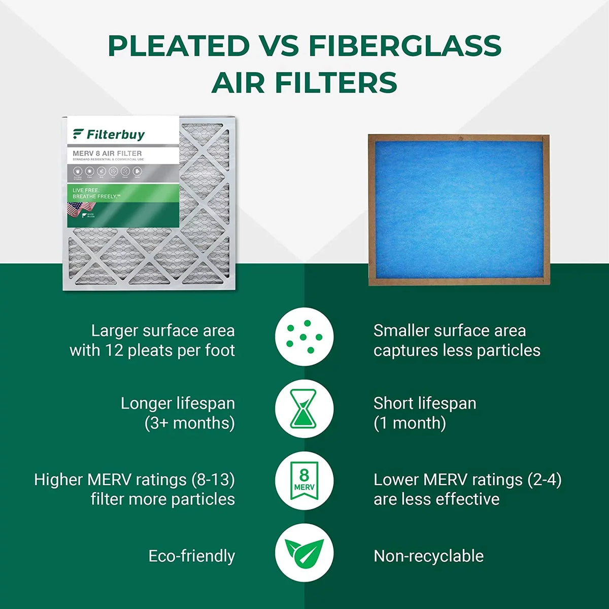 Filterbuy 24x24x2 MERV 8 Pleated HVAC AC Furnace Air Filters (3-Pack)