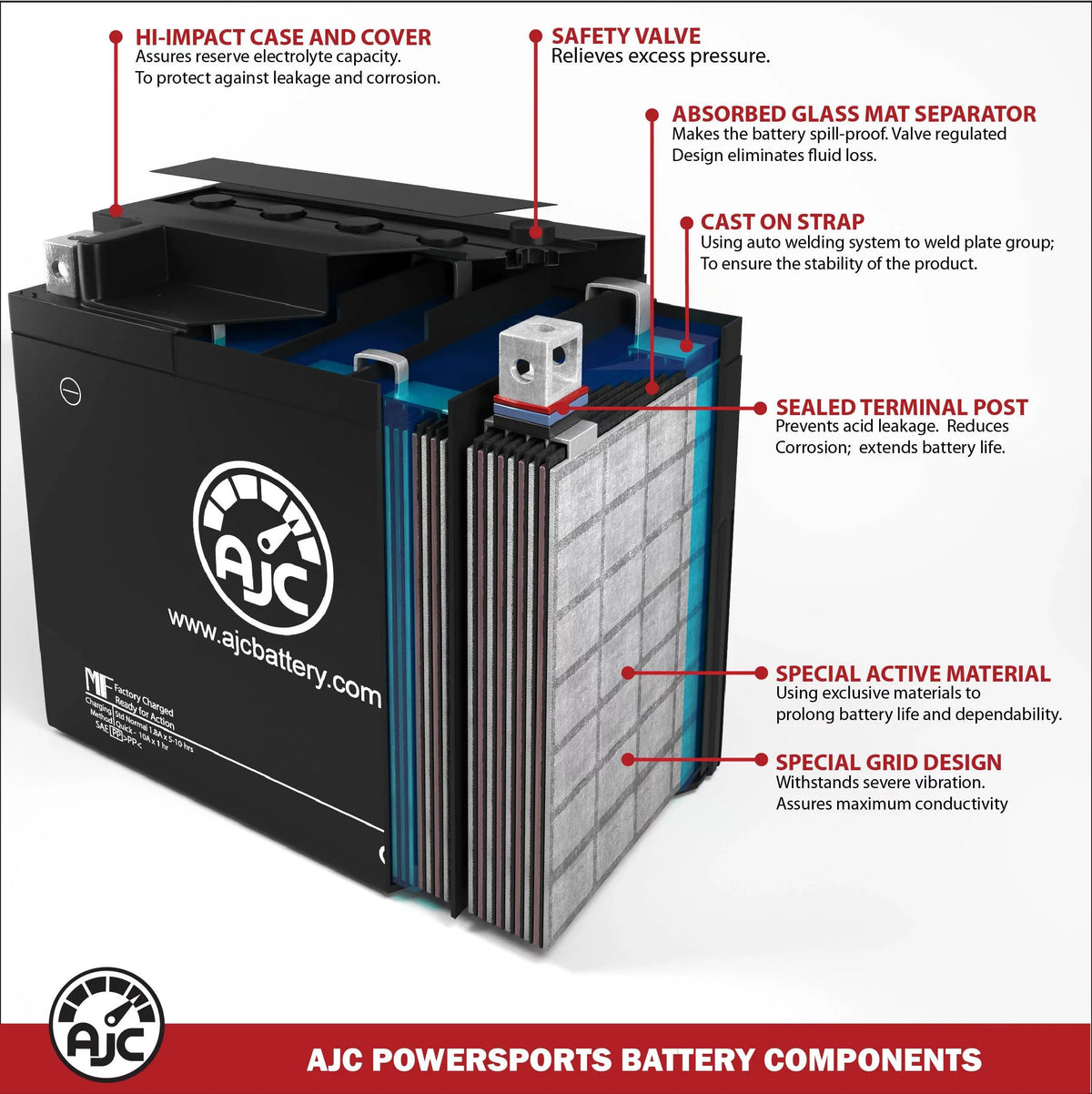Bombardier GTx 500Ss 597CC 12V Snowmobile Replacement Battery (2006) - This Is an AJC Brand Replacement