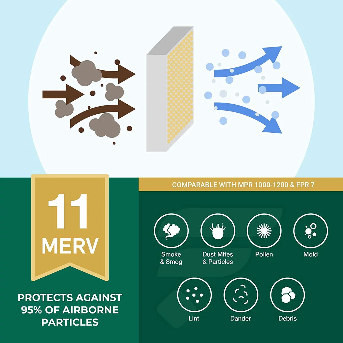 Filterbuy 24x24x1 MERV 11 Pleated HVAC AC Furnace Air Filters (4-Pack)