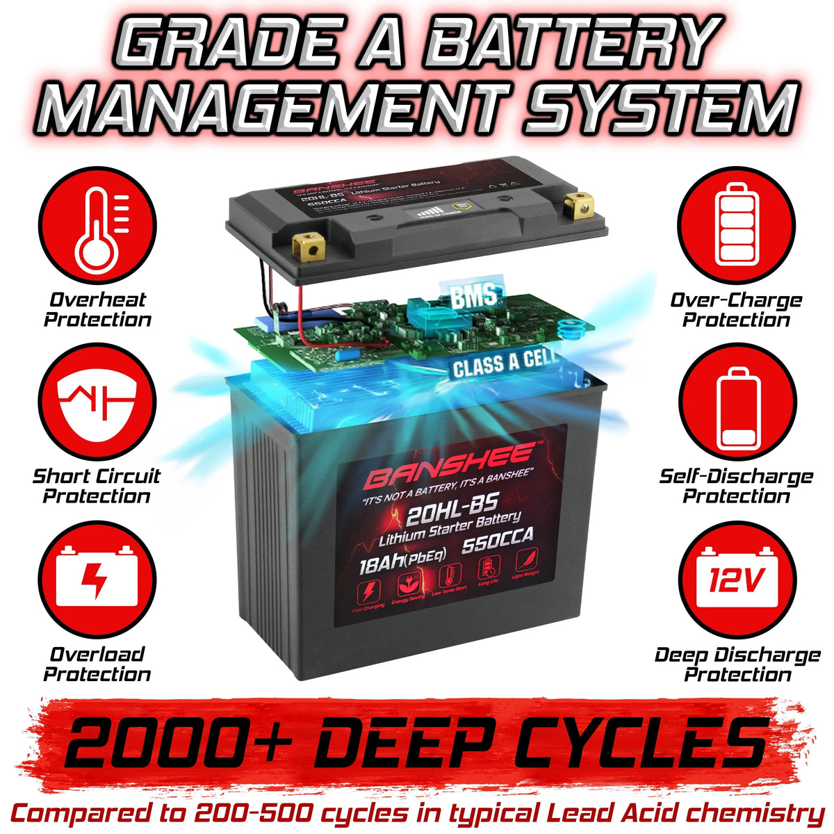 Banshee YTX20L-BS LiFePO4 Motorsports Battery matching with Sea-Doo 3D RFI 2005 to 2005