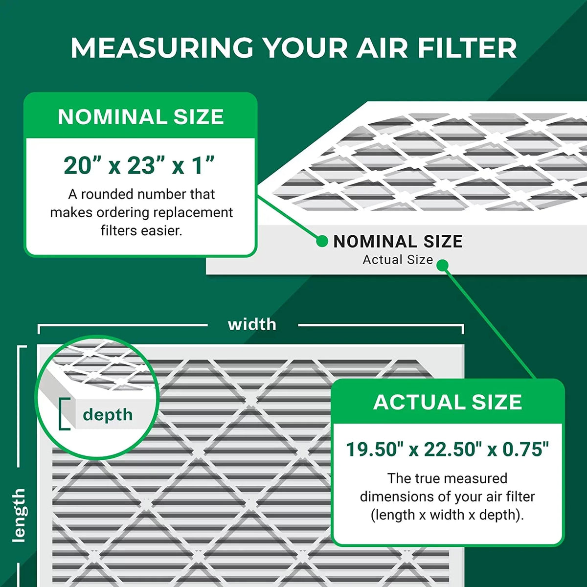 Filterbuy 20x23x1 MERV 8 Odor Eliminator Pleated HVAC AC Furnace Air Filters with Activated Carbon (5-Pack)